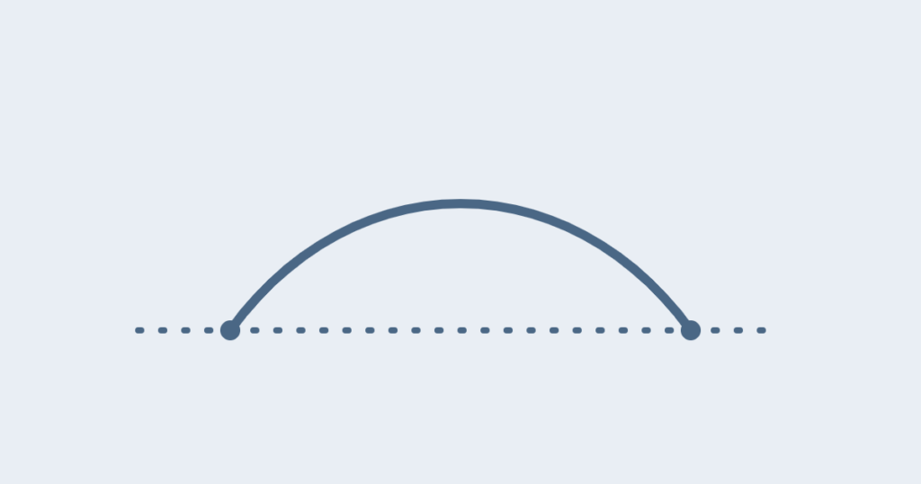 The Gap Between Knowing and Doing