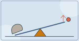 Working Hard Versus Working Smart