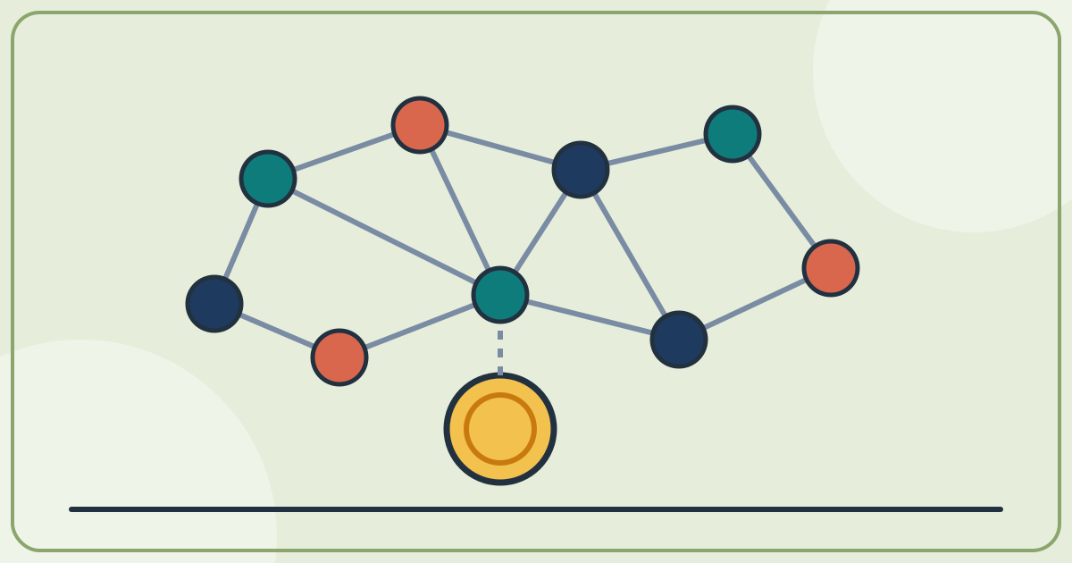 What Is Social Capital?