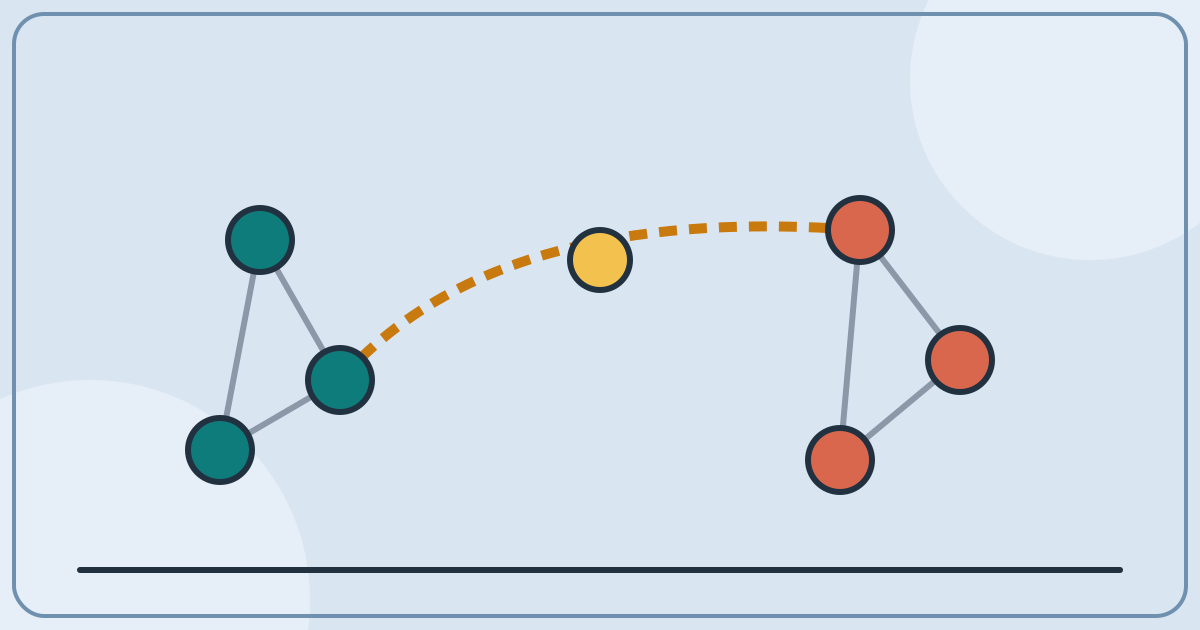 Why The Best Experts Look Sideways